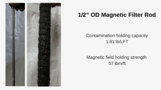 Magnetic Filtration Technology - Composite Material