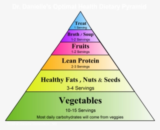 Healthy Food Pyramid Transparent