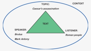 Illustration Of The Communication Triangle Elements - Diagram