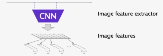 Handwriting Recognition And Language Modeling With - Diagram