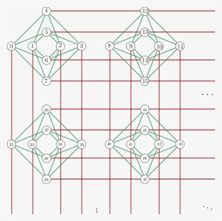 A Portion Of A Chimera Graph, Showing Four K 4,4 Blocks - D Wave Chimera Graph