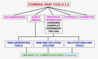 Cgt Hierarchy - Tools