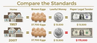 Equal Value Eggs And Realestate B - Cash