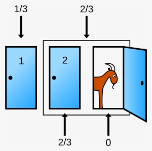 Open - Monty Hall Problem Door
