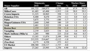 Appendix C Major Suppliers Shipments And Share Of The - Young's Modulus Table