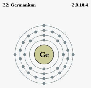 Germaniumatom - Shell Pattern Of Electrons For Niobium
