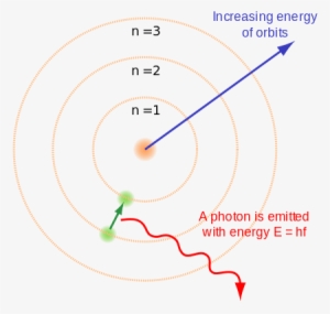 Diagram Of An Electron Dropping From A Higher Orbital - Bohr's Atomic Model Hydrogen