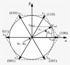 The Distribution Of Votage Vector In The -frame - Euclidean Vector