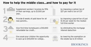 Four Policy Ideas To Help The Middle Class And How - Middle Class
