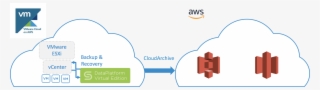 An Alternate Solution Approach Is To Use Cohesity Dataplatform - Amazon S3