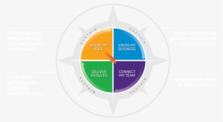Root Compass® Navigation System For Leaders - Circle