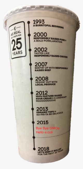 Chipotle's Timeline - Cylinder