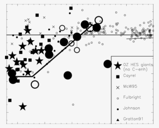 [ba/fe] Vs [fe/h] For Umi Stars - Diagram