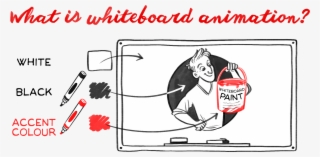 Whiteboard Animations Aim To Utilise Several Parts