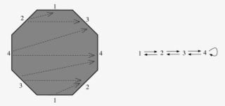 The Regular Octagon Surface, And Its Transition Diagram - Diagram
