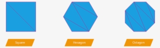 Different Shapes And There Triangles Composition - Opengl Octagon