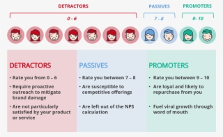 How Net Promoter Score Is Calculated - Nps For Customer Satisfaction