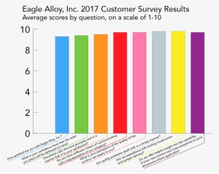 Eagle Alloy, Inc - Diagram