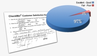 Customer Survey - Diagram