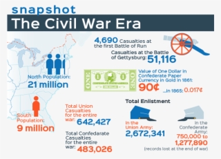 The Civil War - Online Advertising