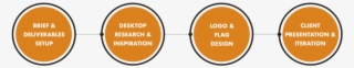 Shield Financial Process Scheme