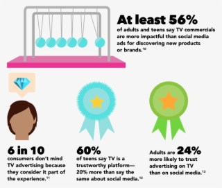 Download Infographic Here