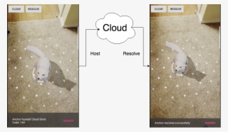 Build Shared Augmented Reality Experience For Android - Arcore Cloud Anchor