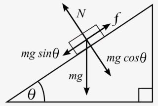 Friction - Friction Angle Of Repose