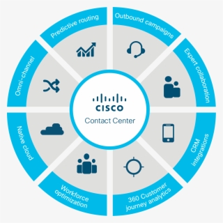 Call Center Solutions In The Cloud - Cisco Customer Journey Platform