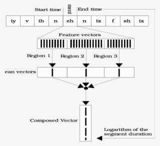 Scheme Of The Composed Vector Building Process - Diagram