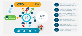 Cisco Stealthwatch