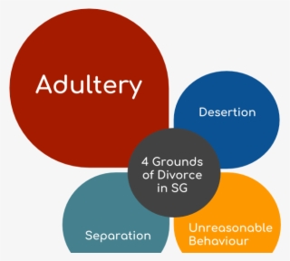 Adultery As A Ground Of Divorce In Sg - Circle