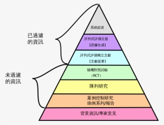 Research Design And Evidence - Retrospective Study Hierarchy Of Evidence