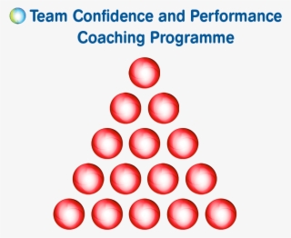 Team Confidence & Performance