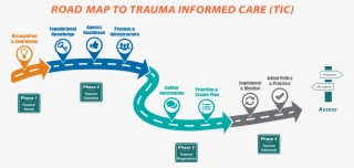 road map to trauma informed care - trauma informed care ad