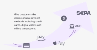 Payment Methods Supported Chargebee - Circle