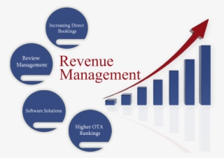 How To Sell Maximum Inventory - Revenue Management
