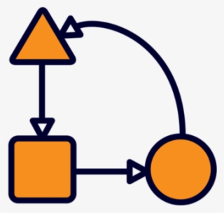 End To End Sales Management