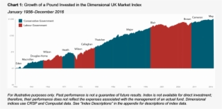 Will Impact The Stock Market - Diagram