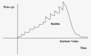 A Stock Market Bubble - Diagram