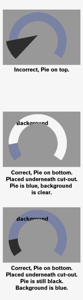 Pie Sample - Circle