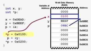 Pointers5 - Number