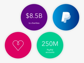 Paypal Charity Circles@2x - Circle