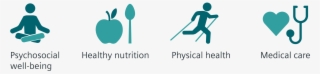 Promoting Health-aware Behavior - Physical Wellbeing Icons