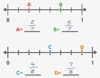Number Lines Help Students Move On To Seeing Fractions - Diagram