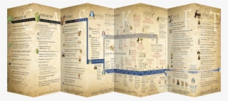 casket fold - old testament timeline