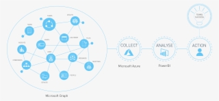 Teamwork Analytics Collects Data From Microsoft Graphs - Circle