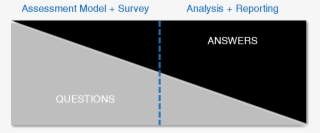 The Science Of Questions - Diagram