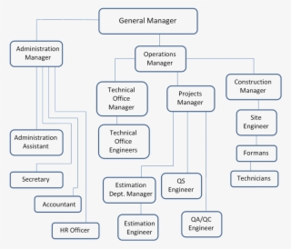 Organization-structure - Number