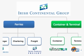 Recent News - Irish Ferries